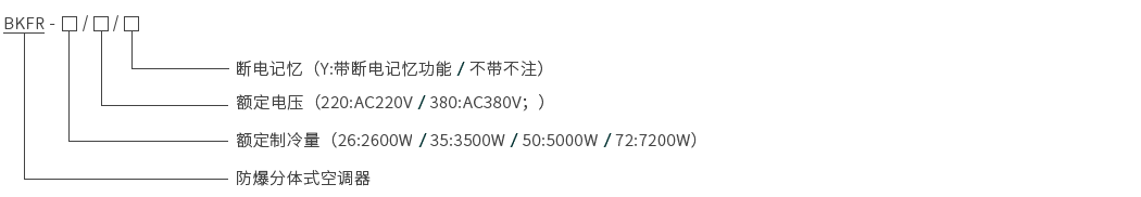 BKFR系列防爆分体式空调器（挂壁式）.png