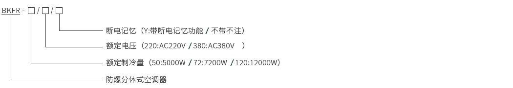 BKFR系列防爆分体式空调器（嵌入式）.png