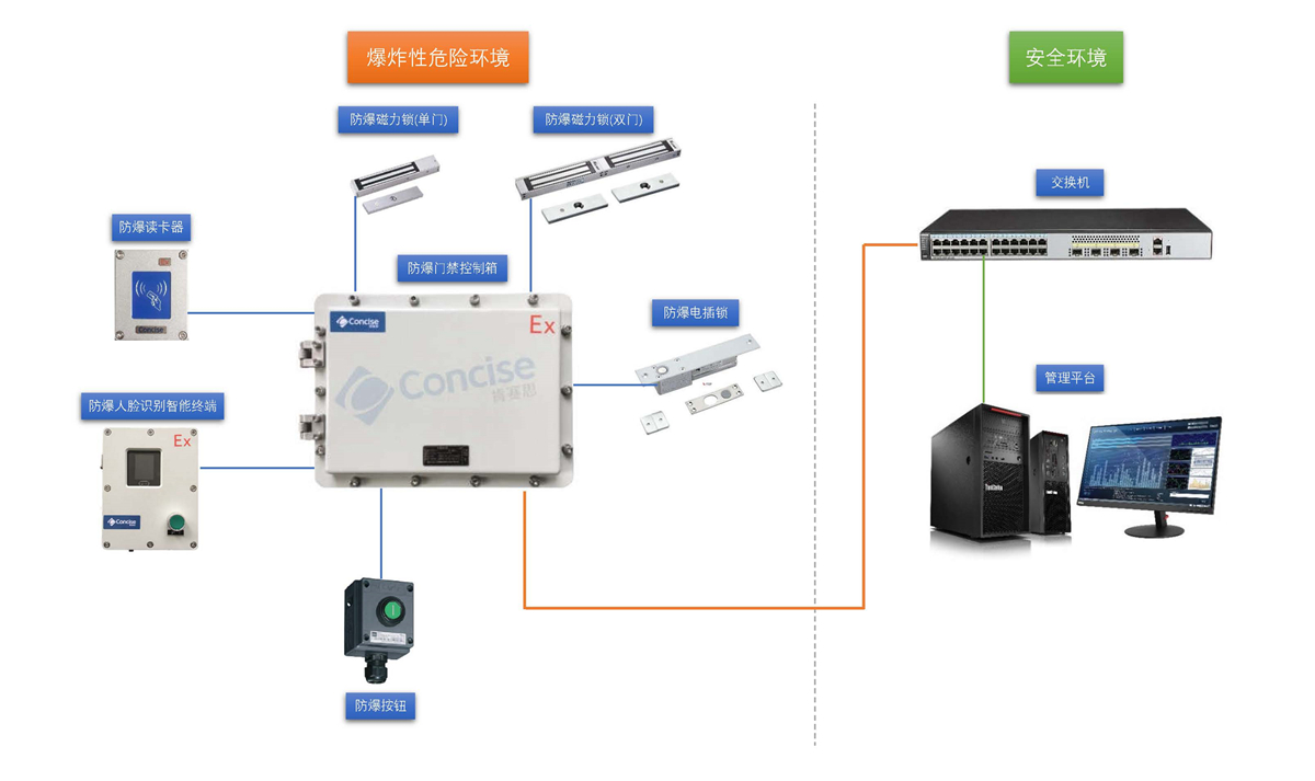 03.防爆门禁控制系统解决方案.jpg