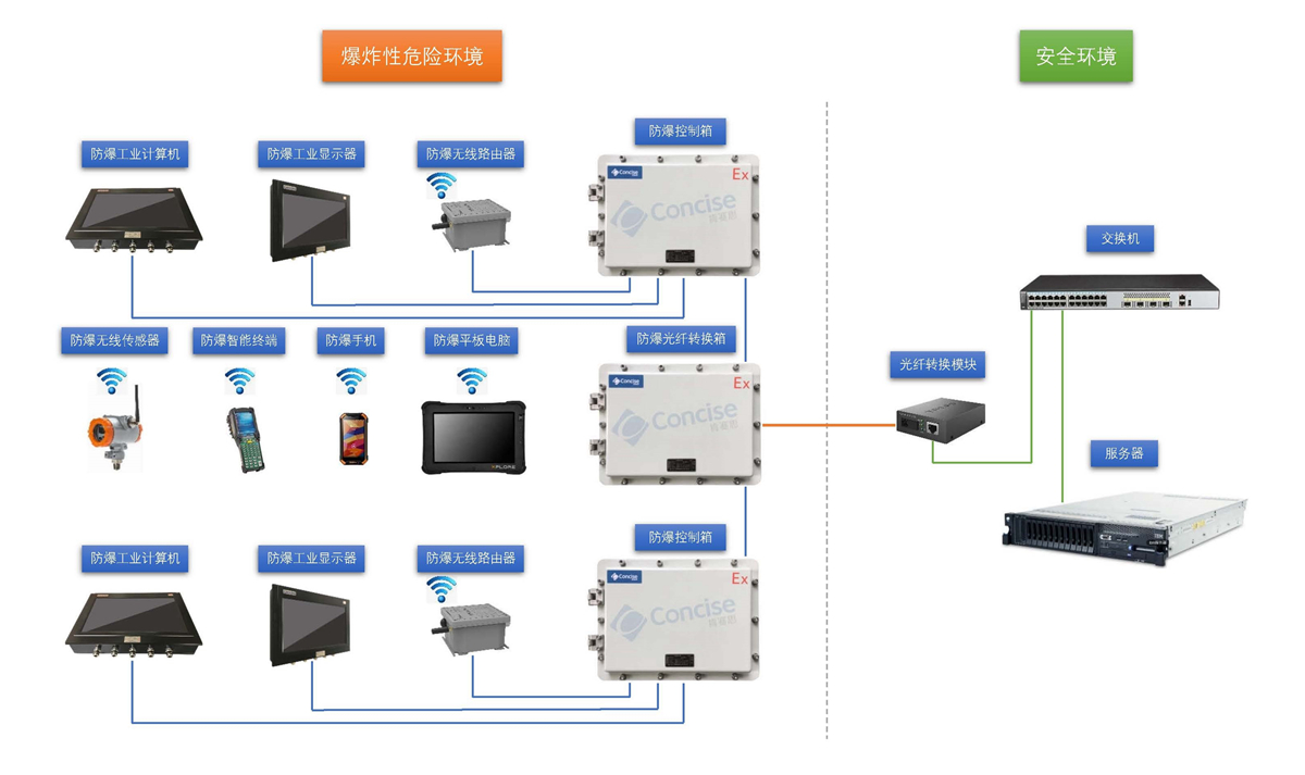 01.防爆信息化解决方案.jpg