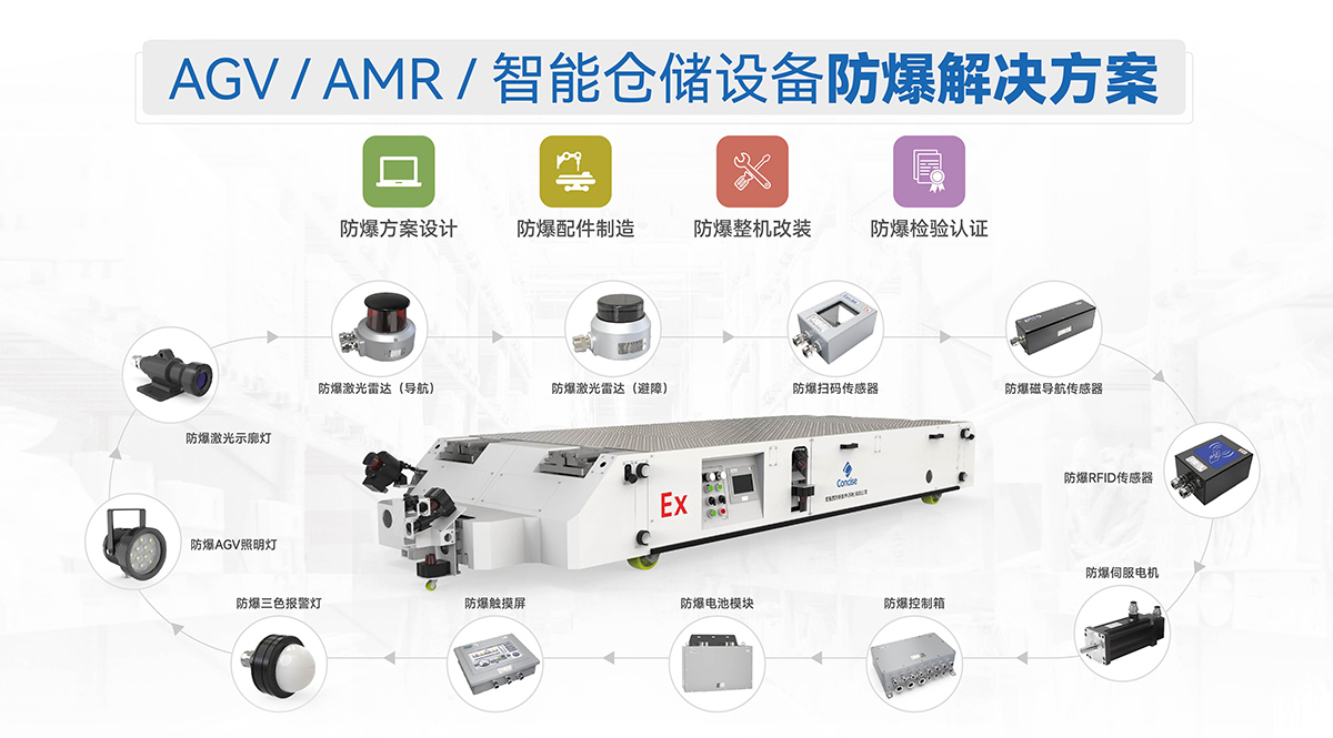 解决方案具体内容图-最终版1.jpg